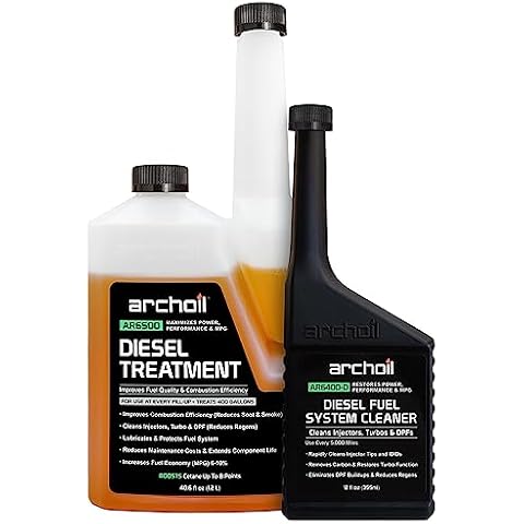 Archoil thumbnail